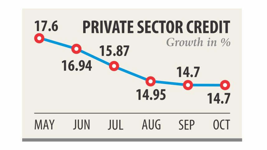 Private credit growth in Bangladesh
