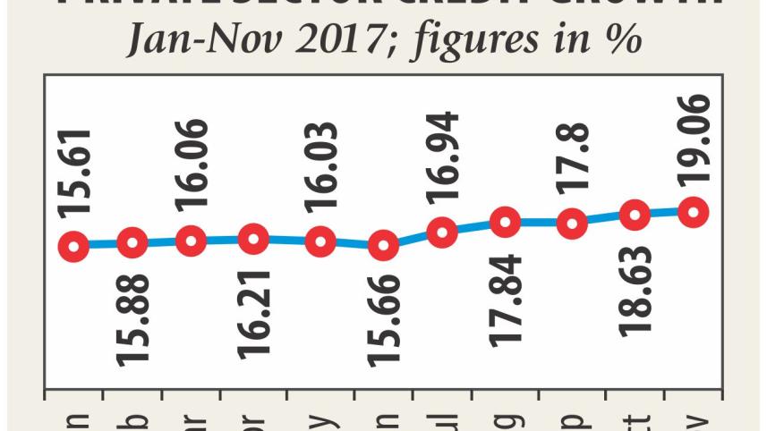 Private sector credit growth.jpg