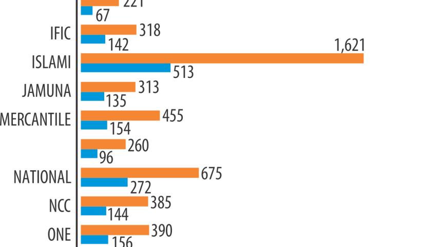 Profit of major bank.jpg