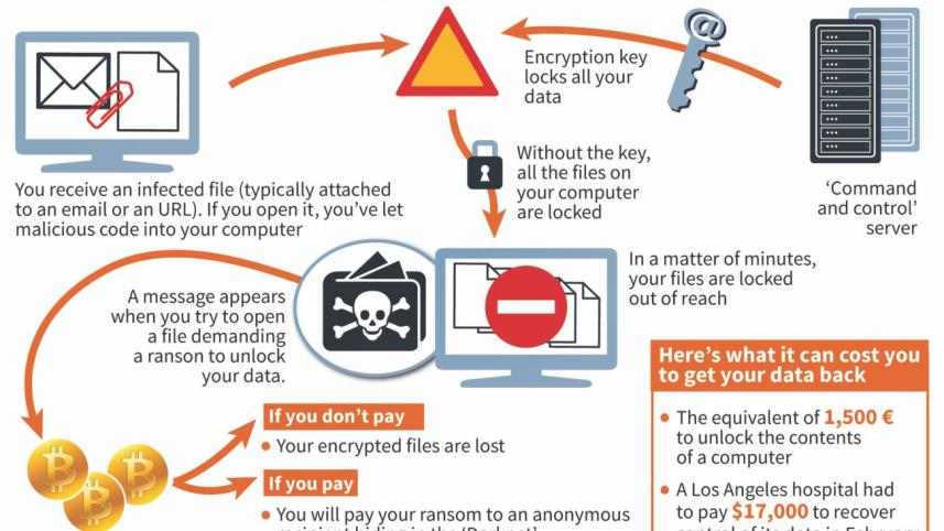 Ransomware Attack.jpg