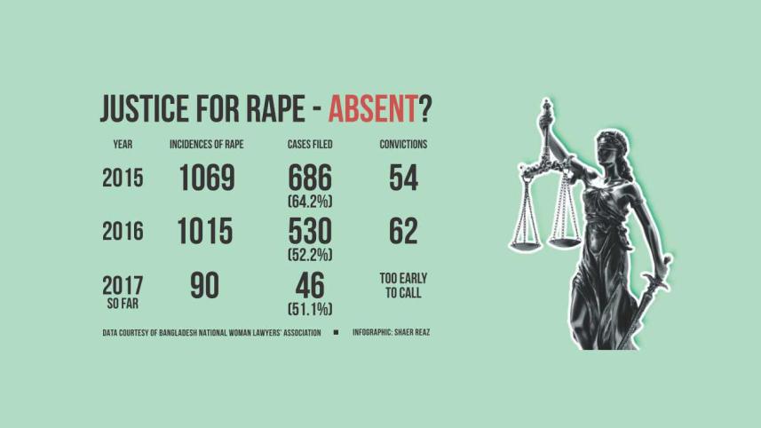 Rape does not end with the incident