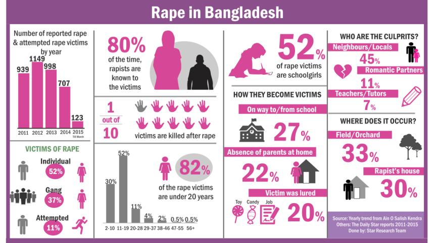 rape infograph.jpg