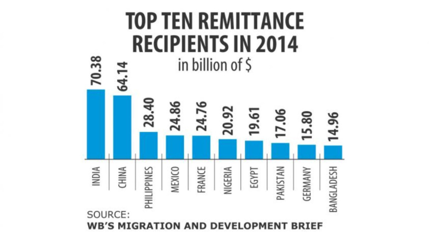 Remittance