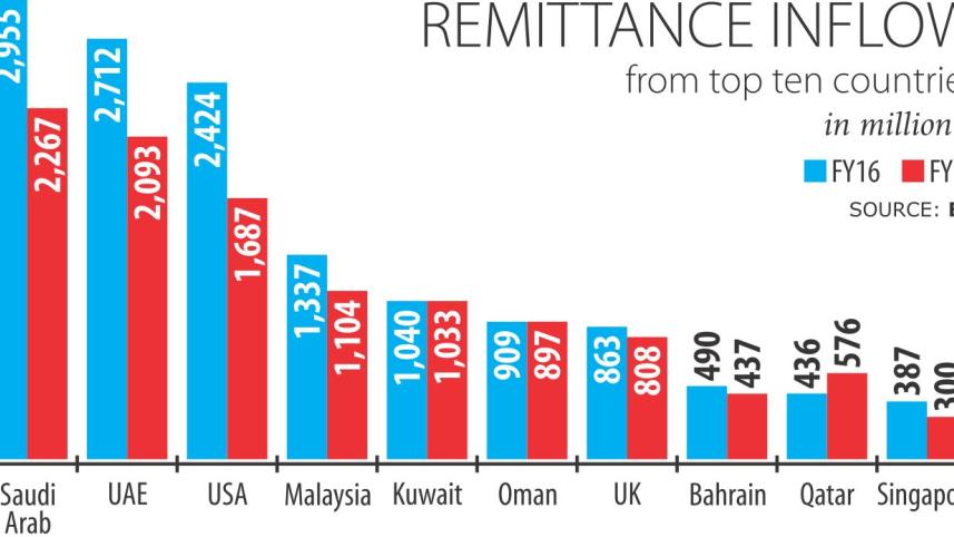 Remittance Middle East.jpg