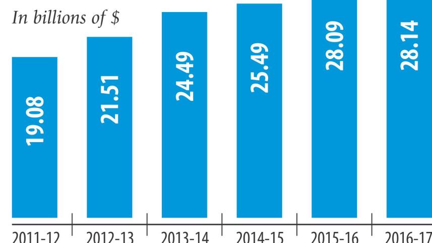 rmg exporters shrinking profits.jpg