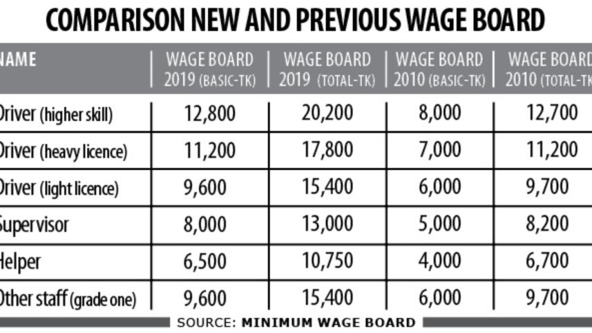 road transport wage board.jpg