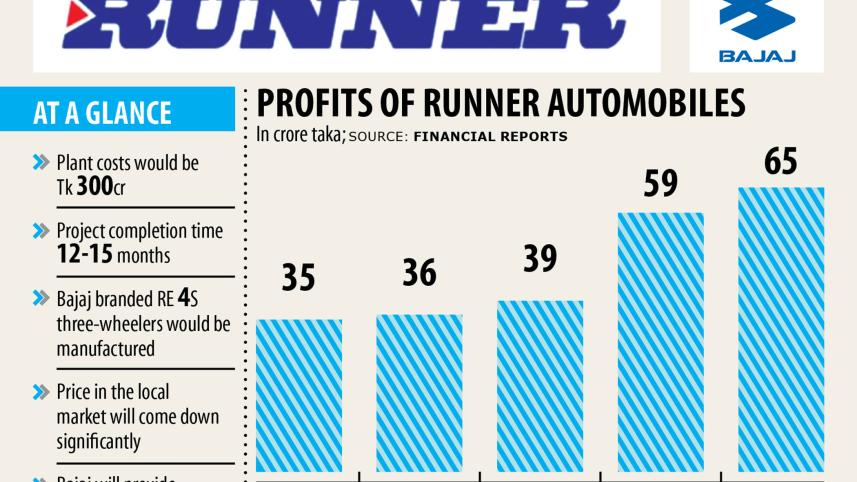 Runner-Automobiles.jpg