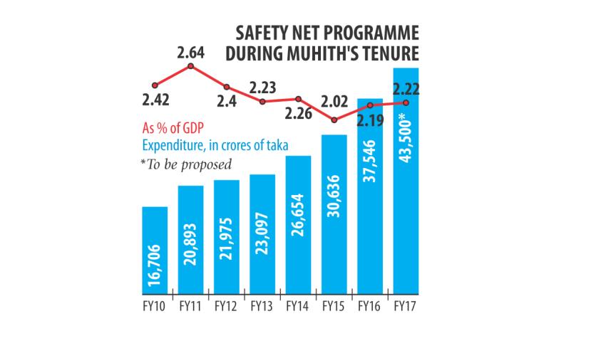 safety net programmes.jpg