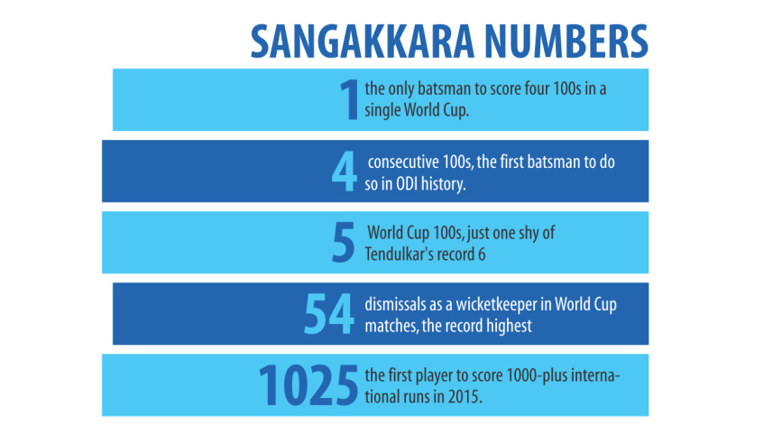 sanagakara records
