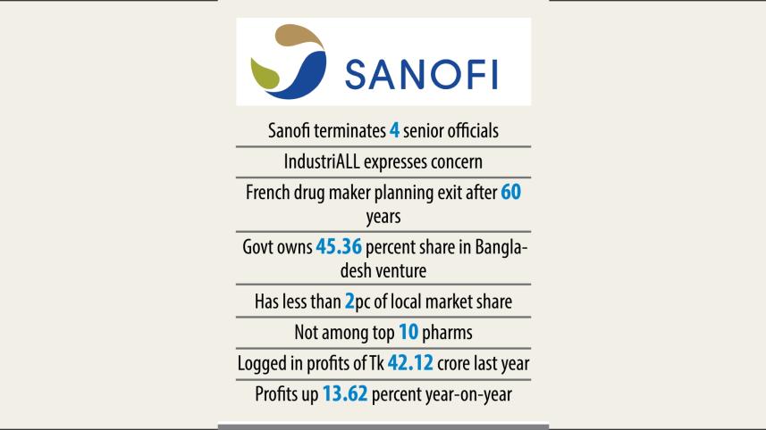 Sanofi closed Bangladesh operations