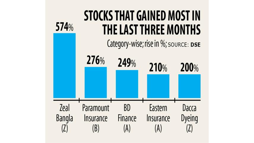 Shares-of-Zeal-Bangla-Sugar-Mills.jpg