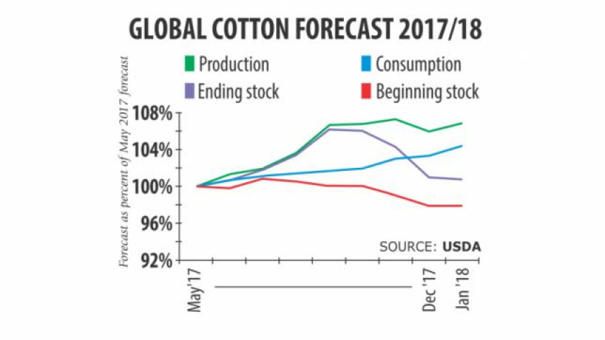 Shipment of cotton