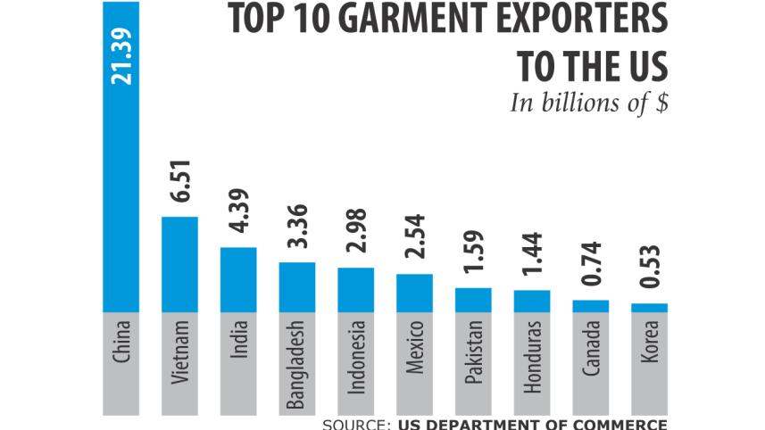 shipments of garment.jpg