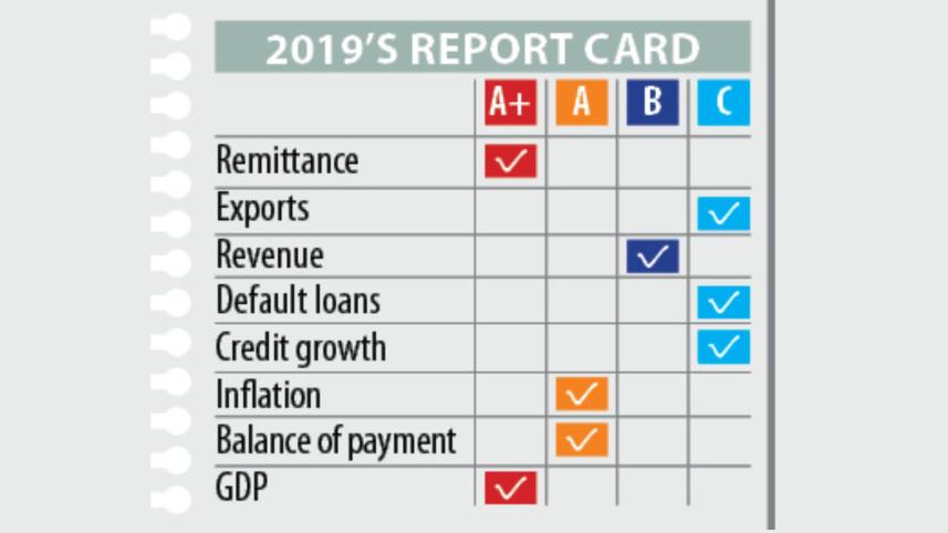 Bangladesh Economy Growth