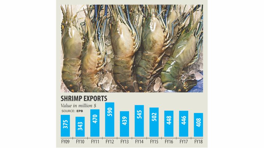 Shrimp exports.jpg