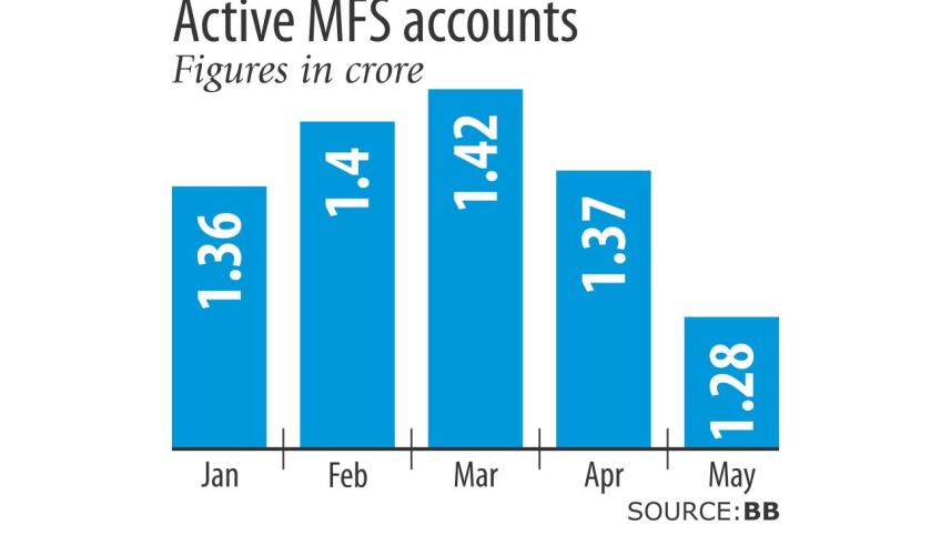 sim reregistration mobile money.jpg