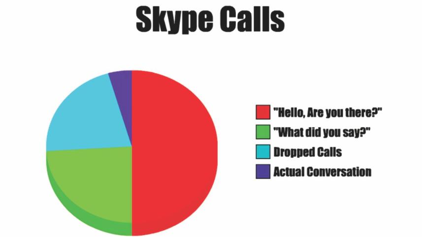 Skype