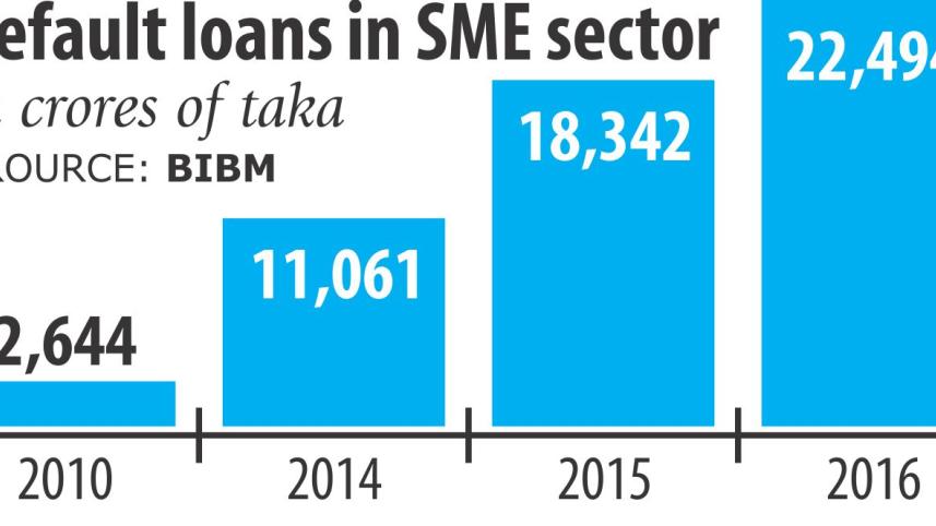 SME lending targets.jpg