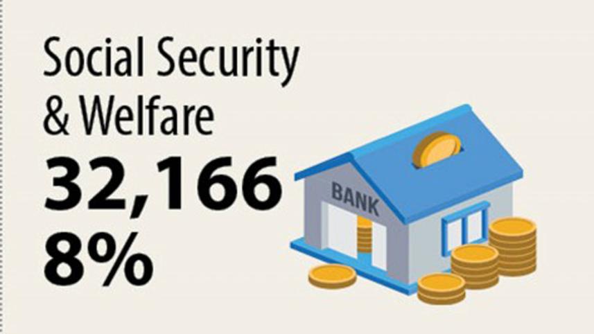 social-security-budget-2020-21.jpg