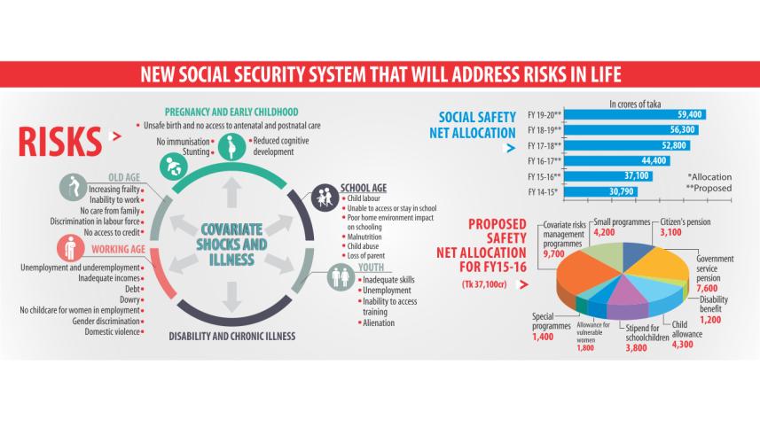 social safety roadmap.jpg