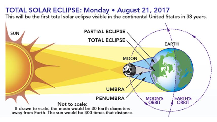 solar-eclipse-nasa