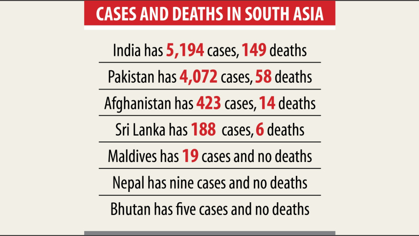 south asia death corona.jpg