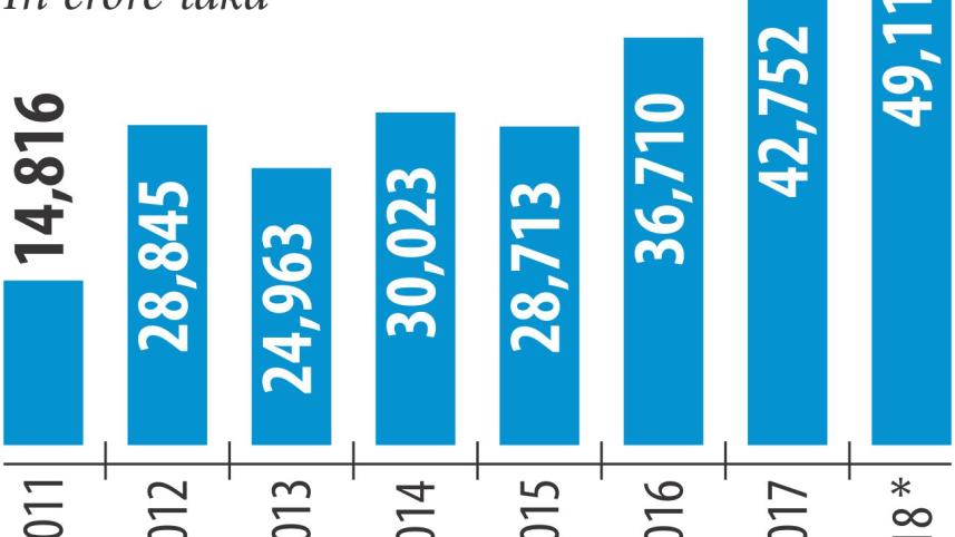 State banks default loans.jpg