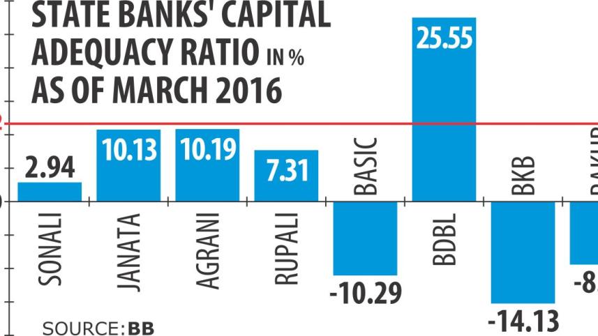 State banks deficit.jpg