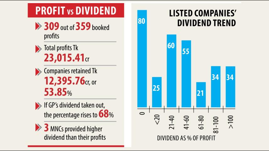 Stingy listed companies.jpg