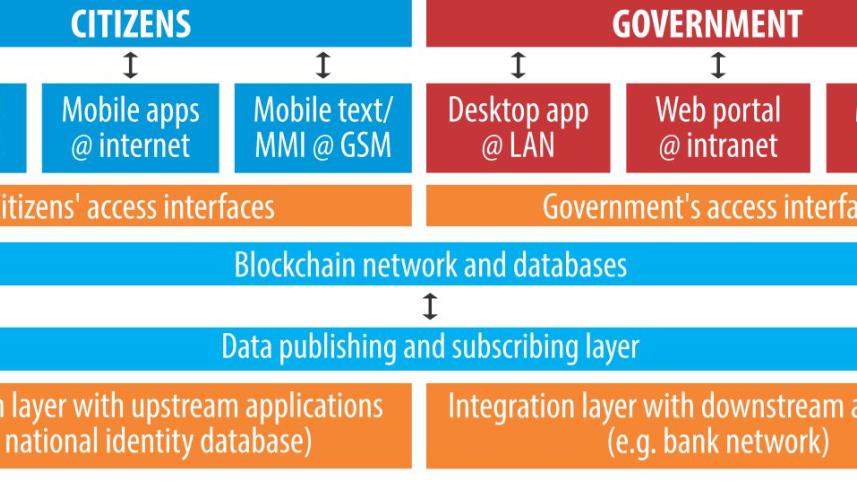Streamlining citizen services.jpg