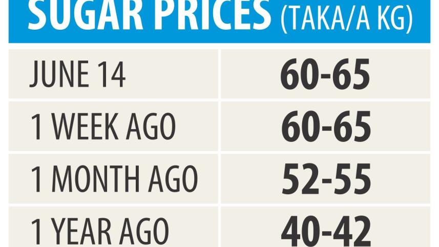 sugar price spiral.jpg