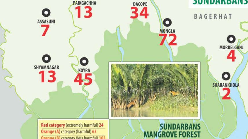 Sundarbans