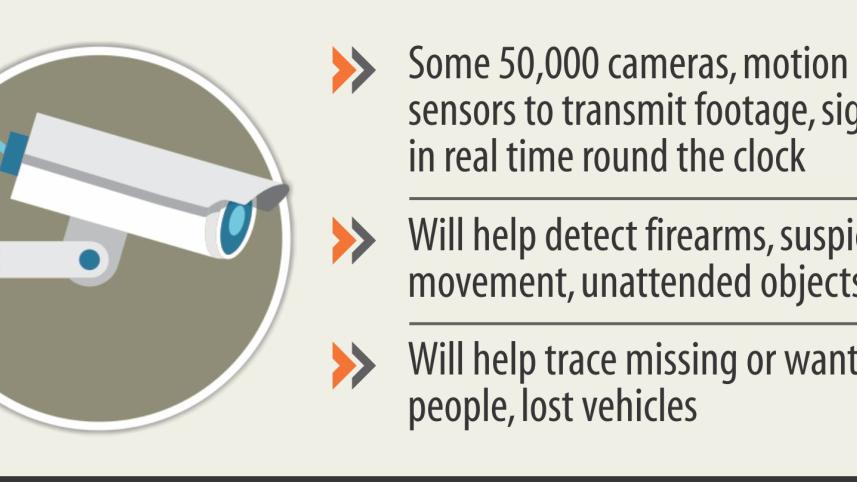 surveillance Mega plan.jpg