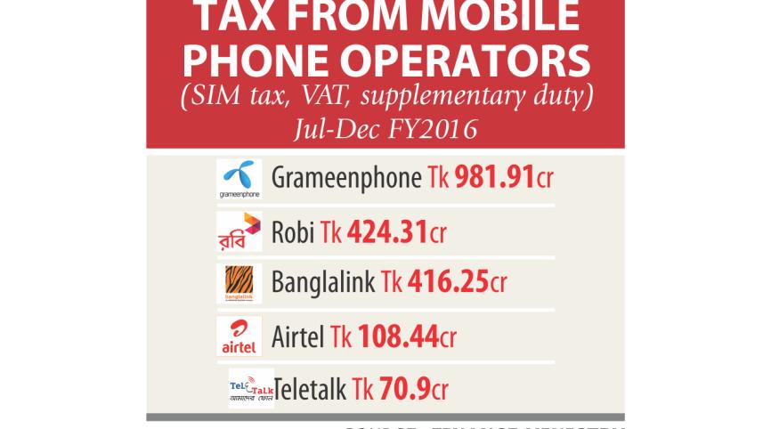 tax on mobile.jpg