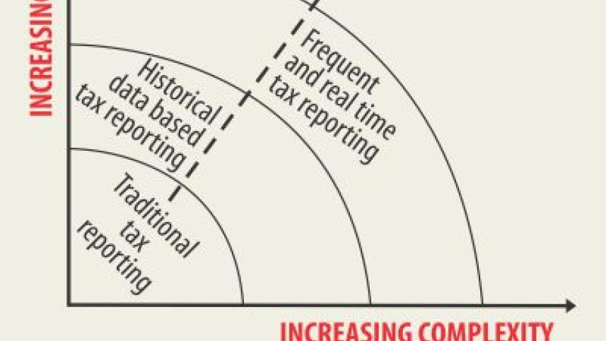 Tech upgrades boost tax.jpg