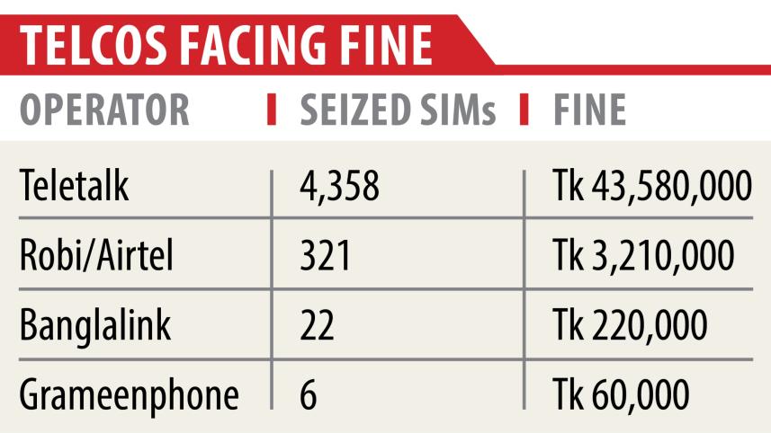 Telcos fined.jpg