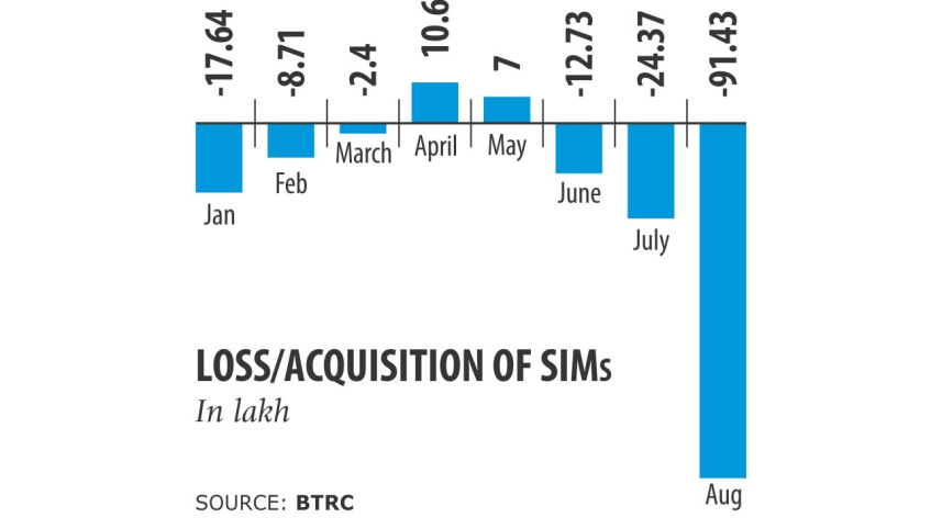 telecom lose customer.jpg