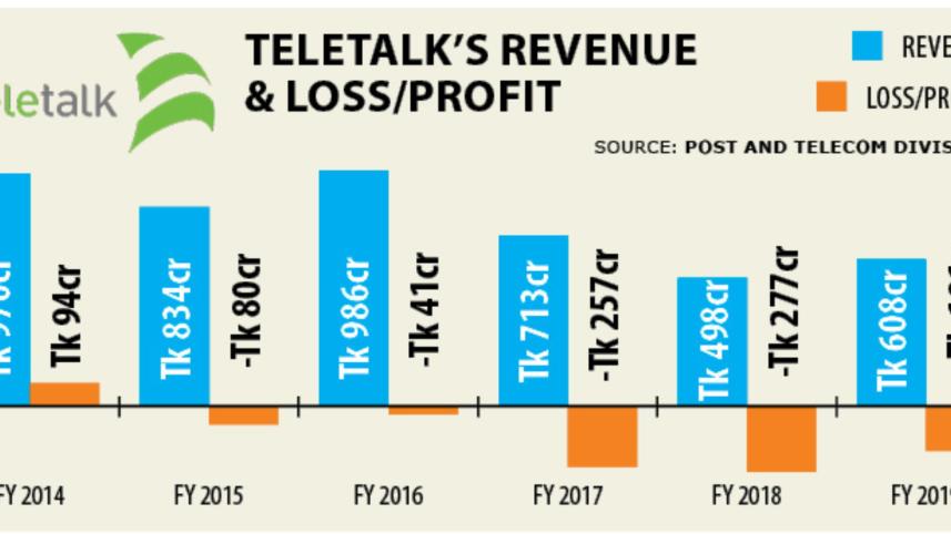 teletalk rev.jpg