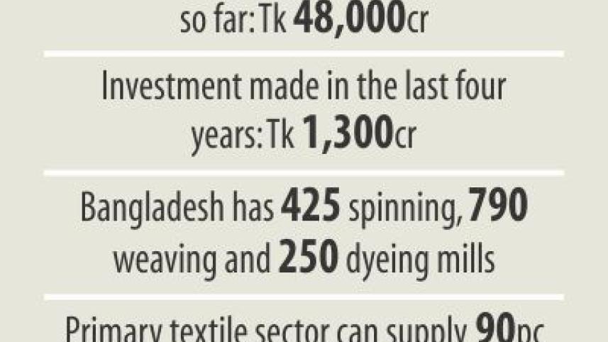 Textile sector investment.jpg