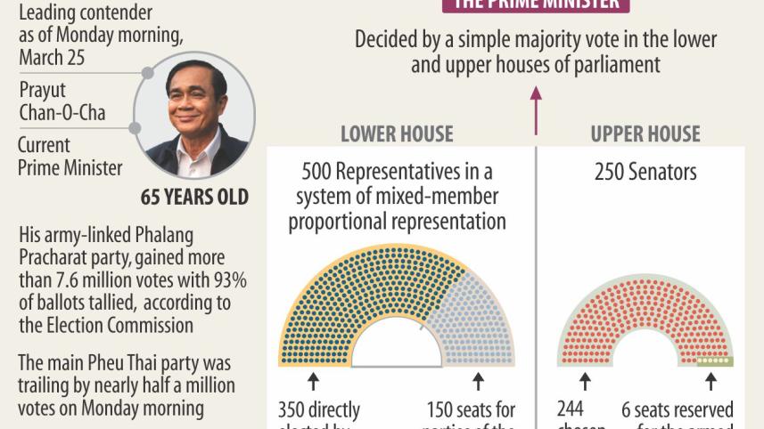 thai vote.jpg