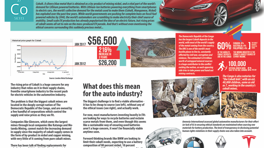 The Cobalt Choke For The EV Industry.jpg