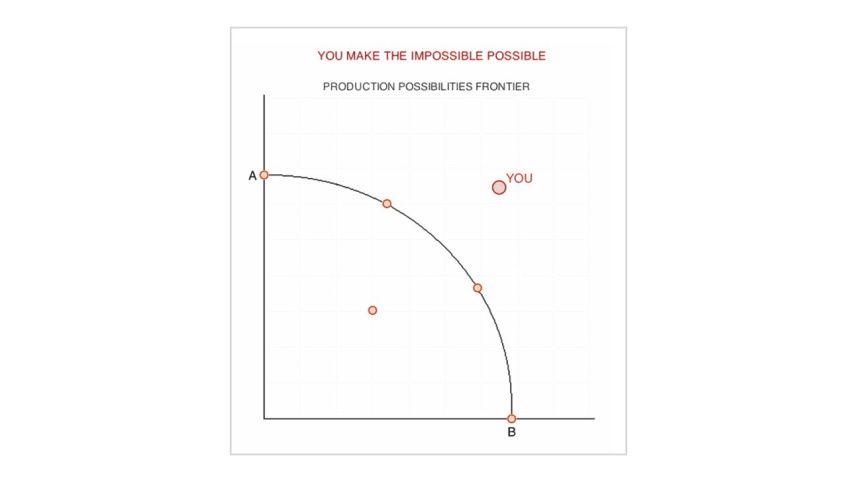 The Economics of Taking Classes with Your Significant Other