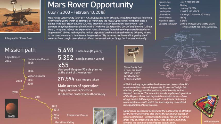 The Little Rover That Could.jpg