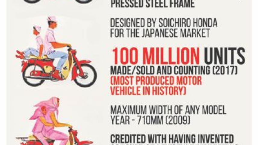 The revolutionary concept of width