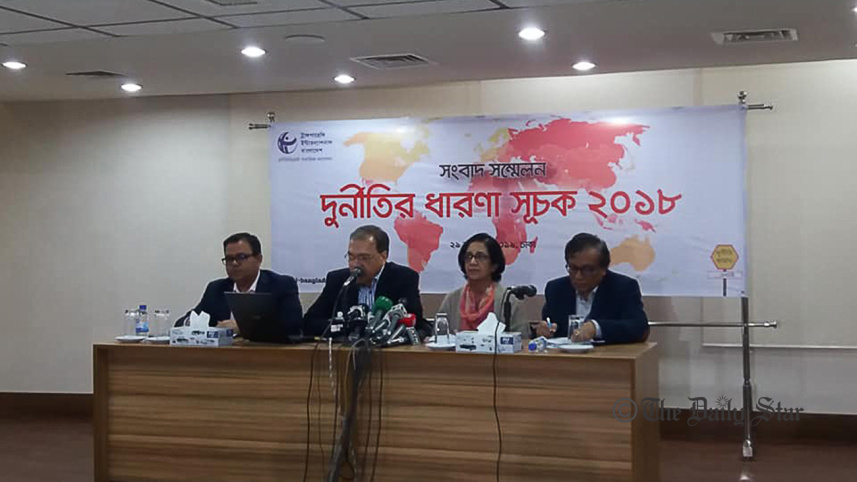 Corruption Index 2018