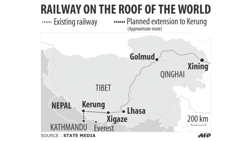 tibet nepal rail.jpg
