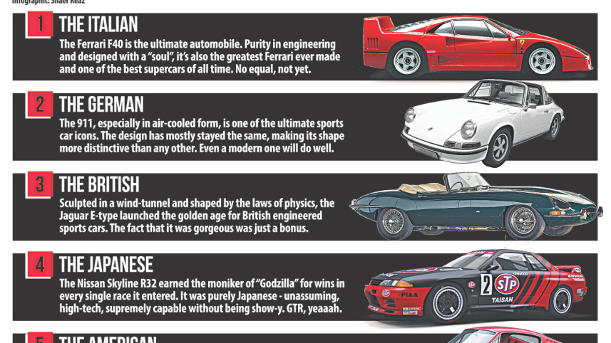 Top 5 Sports cars to buy once petrol is outlawed.jpg