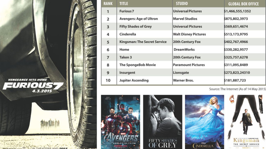 Top Box Office Movies in 2015 (Jan-May)