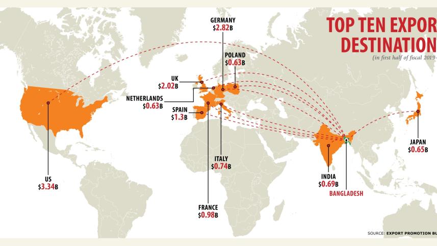 Bangladesh’s rise in global apparel business