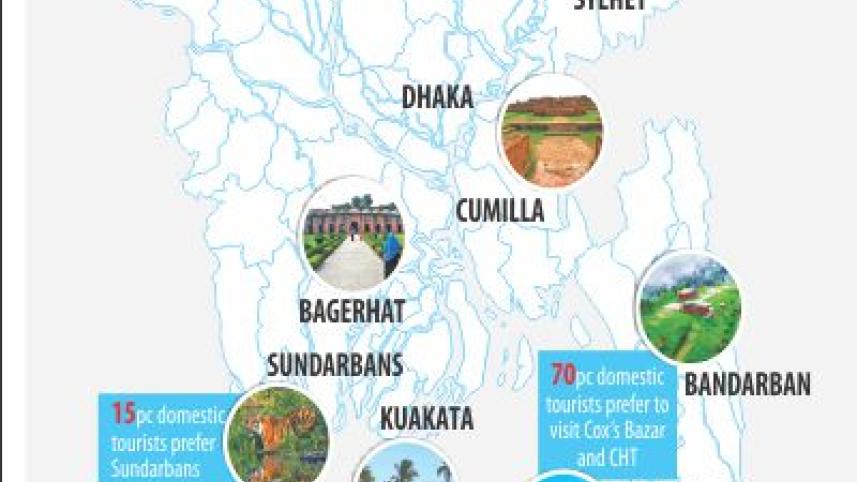 tourism booming Bangladesh.jpg